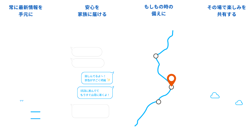 常に最新情報を手元に 安心を家族に届ける もしもの時の備えに その場で楽しみを共有する