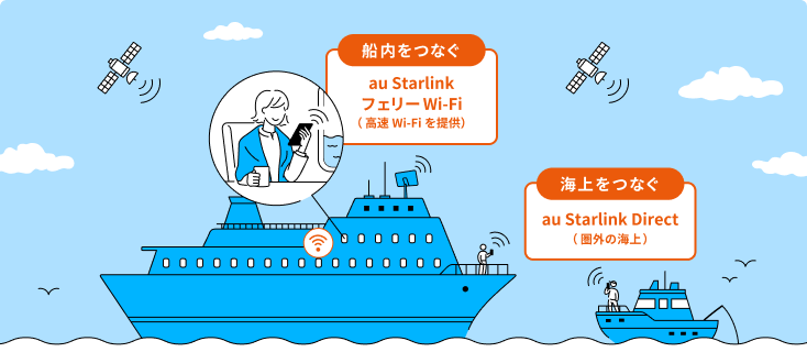 船内をつなぐ：船内Wi-Fi（フェリー船内） 海上をつなぐ：au Starlink Direct（圏外の海上）