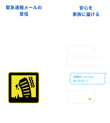 緊急速報メールの受信 安心を家族に届ける