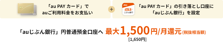 「au PAY カード」でauご利用料金をお支払い＋「au PAY カード」の引き落とし口座に「auじぶん銀行」を設定で「auじぶん銀行」円普通預金口座へ最大1,500円/月還元(税抜相当額)[1,650円]